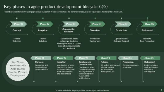 Agile Supported Software Advancement Playbook Ppt PowerPoint Presentation Complete Deck With Slides