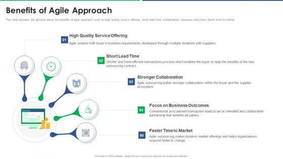 Agile Technique For Request For Proposal RFP Response Benefits Of Agile Approach Elements PDF