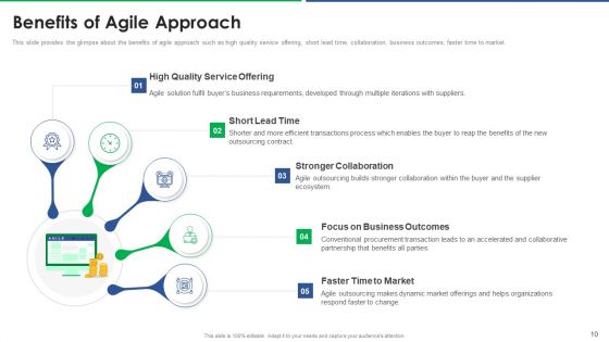 Agile Technique For Request For Proposal RFP Response Ppt PowerPoint Presentation Complete Deck With Slides