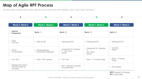 Agile Technique For Request For Proposal RFP Response Ppt PowerPoint Presentation Complete Deck With Slides
