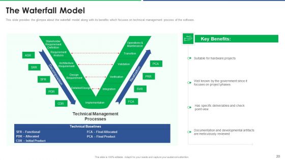Agile Technique For Request For Proposal RFP Response Ppt PowerPoint Presentation Complete Deck With Slides
