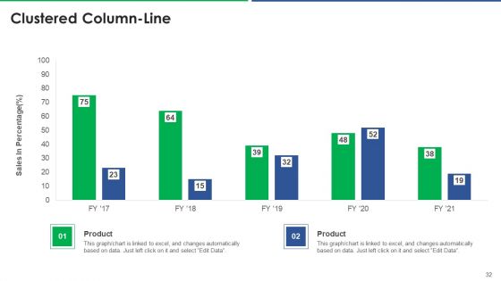Agile Technique For Request For Proposal RFP Response Ppt PowerPoint Presentation Complete Deck With Slides