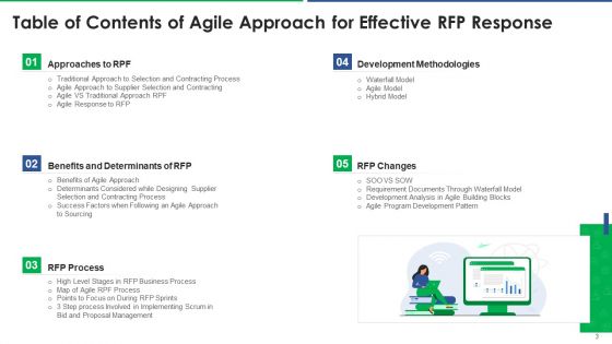 Agile Technique For Request For Proposal RFP Response Ppt PowerPoint Presentation Complete Deck With Slides