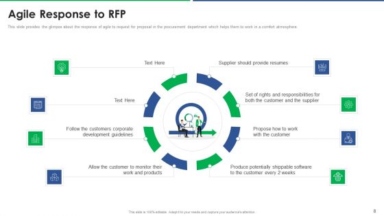 Agile Technique For Request For Proposal RFP Response Ppt PowerPoint Presentation Complete Deck With Slides