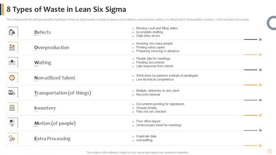 Agile Technique To Lawful Pitch And Proposals IT 8 Types Of Waste In Lean Six Sigma Microsoft PDF