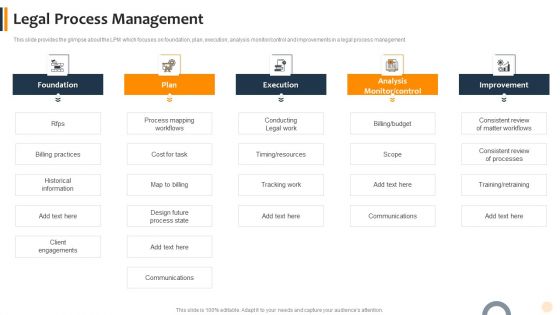Agile Technique To Lawful Pitch And Proposals IT Legal Process Management Topics PDF