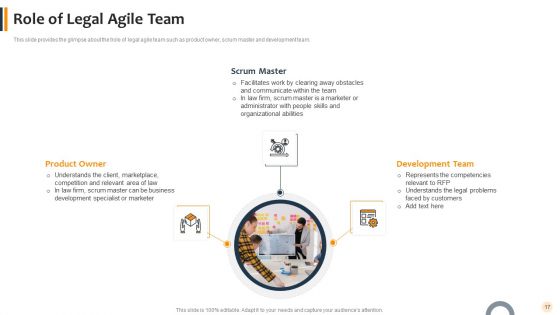 Agile Technique To Lawful Pitch And Proposals IT Ppt PowerPoint Presentation Complete With Slides