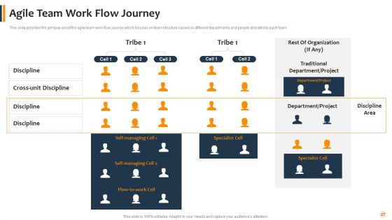 Agile Technique To Lawful Pitch And Proposals IT Ppt PowerPoint Presentation Complete With Slides