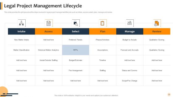 Agile Technique To Lawful Pitch And Proposals IT Ppt PowerPoint Presentation Complete With Slides