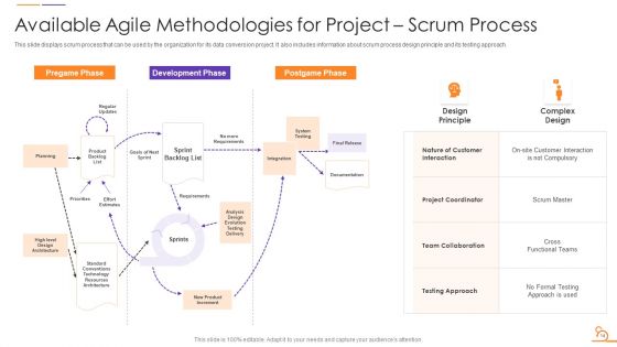 Agile Techniques For Data Migration Project IT Ppt PowerPoint Presentation Complete Deck With Slides