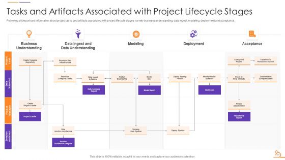 Agile Techniques For Data Migration Project IT Ppt PowerPoint Presentation Complete Deck With Slides