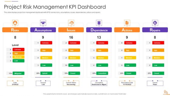 Agile Techniques For Data Migration Project IT Ppt PowerPoint Presentation Complete Deck With Slides