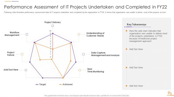 Agile Techniques For Data Migration Project IT Ppt PowerPoint Presentation Complete Deck With Slides