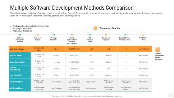 Agile Techniques For Improving Tasks And Enhancing Team Performance Ppt PowerPoint Presentation Complete Deck With Slides