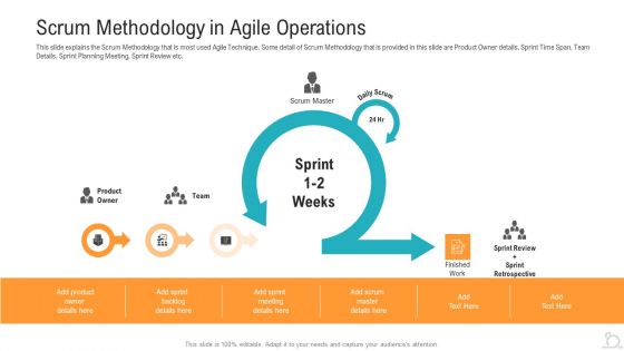Agile Techniques For Improving Tasks And Enhancing Team Performance Ppt PowerPoint Presentation Complete Deck With Slides