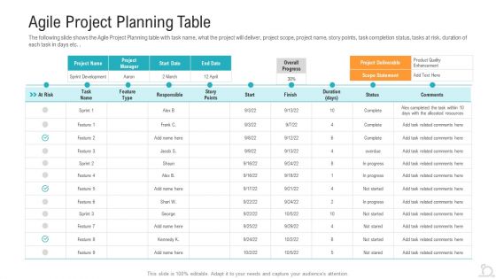 Agile Techniques For Improving Tasks And Enhancing Team Performance Ppt PowerPoint Presentation Complete Deck With Slides