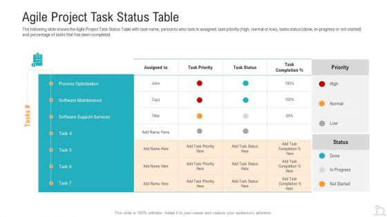 Agile Techniques For Improving Tasks And Enhancing Team Performance Ppt PowerPoint Presentation Complete Deck With Slides