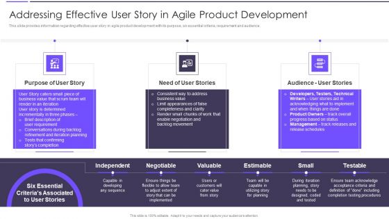 Agile Transformation Framework Addressing Effective User Story In Agile Product Development Mockup PDF