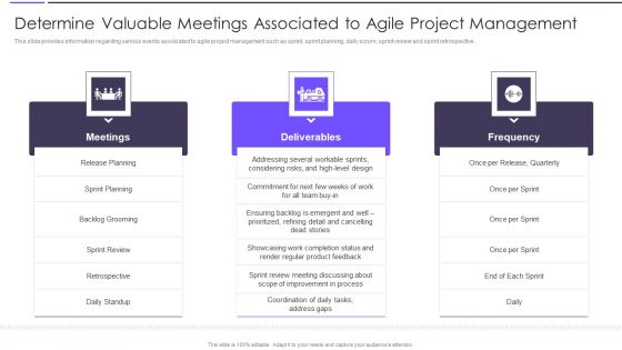 Agile Transformation Framework Determine Valuable Meetings Associated To Agile Project Guidelines PDF