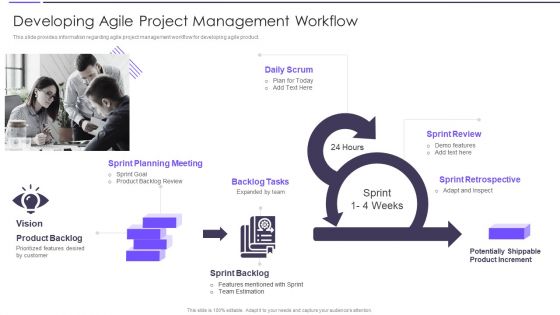 Agile Transformation Framework Developing Agile Project Management Workflow Template PDF