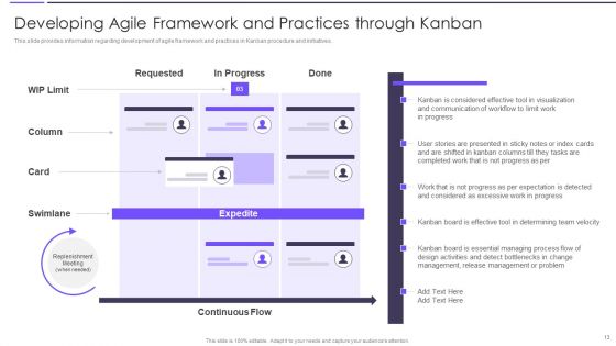Agile Transformation Framework Playbook Ppt PowerPoint Presentation Complete Deck With Slides