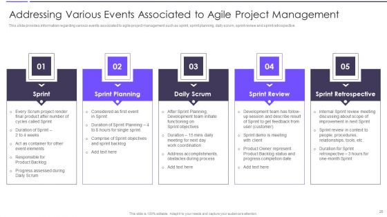 Agile Transformation Framework Playbook Ppt PowerPoint Presentation Complete Deck With Slides