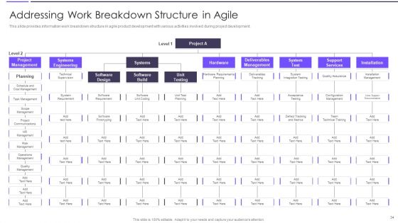 Agile Transformation Framework Playbook Ppt PowerPoint Presentation Complete Deck With Slides