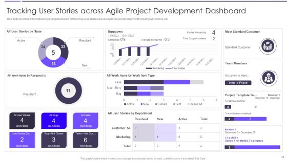 Agile Transformation Framework Playbook Ppt PowerPoint Presentation Complete Deck With Slides