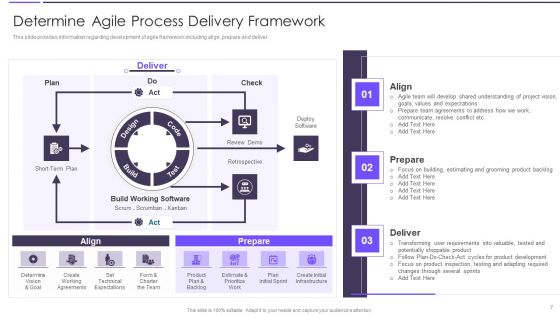 Agile Transformation Framework Playbook Ppt PowerPoint Presentation Complete Deck With Slides