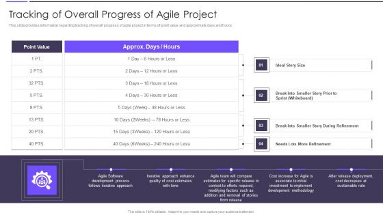 Agile Transformation Framework Tracking Of Overall Progress Of Agile Project Graphics PDF Agile Transformation Framework Tracking Of Overall Progress Of Agile Project Graphics PDF