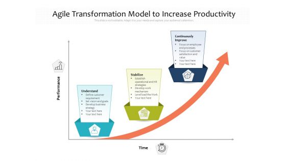 Agile Transformation Model To Increase Productivity Ppt PowerPoint Presentation Summary Outline PDF