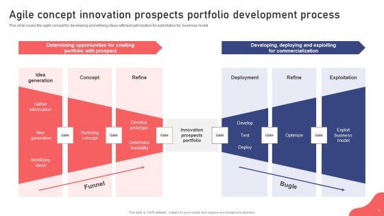 Agile Transformation Procedure Ppt PowerPoint Presentation Complete Deck With Slides