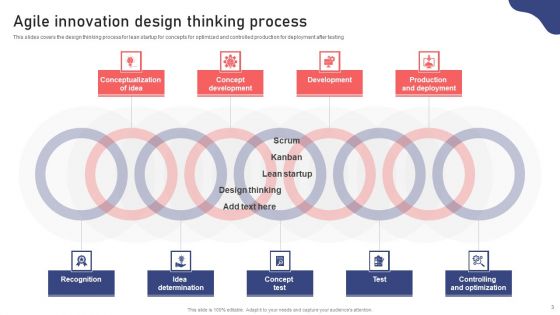 Agile Transformation Procedure Ppt PowerPoint Presentation Complete Deck With Slides