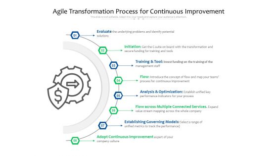 Agile Transformation Process For Continuous Improvement Ppt PowerPoint Presentation Inspiration Influencers PDF