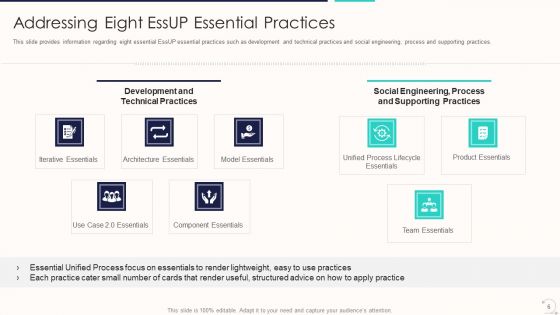 Agile Unified Procedure IT Ppt PowerPoint Presentation Complete Deck With Slides