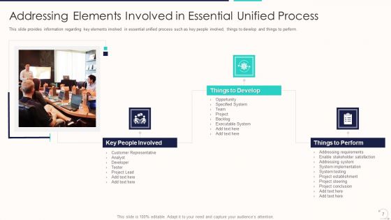 Agile Unified Procedure IT Ppt PowerPoint Presentation Complete Deck With Slides