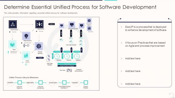 Agile Unified Procedure It Determine Essential Unified Process For Software Development Diagrams PDF