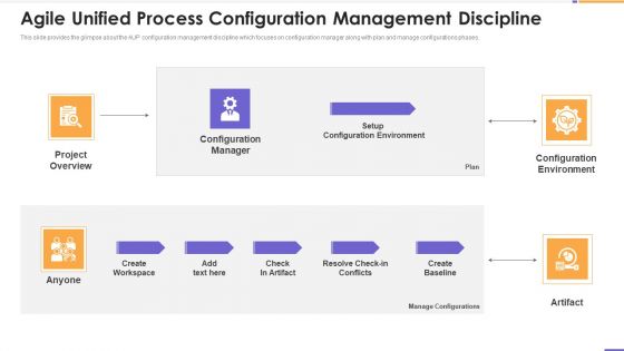 Agile Unified Process Software Programming Agile Unified Process Configuration Management Discipline Infographics PDF