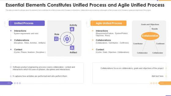 Agile Unified Process Software Programming Essential Elements Constitutes Unified Process And Agile Sample PDF