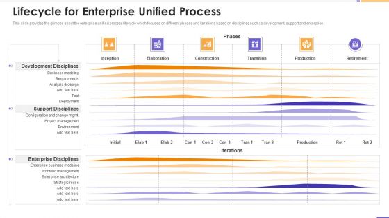 Agile Unified Process Software Programming Lifecycle For Enterprise Unified Process Slides PDF