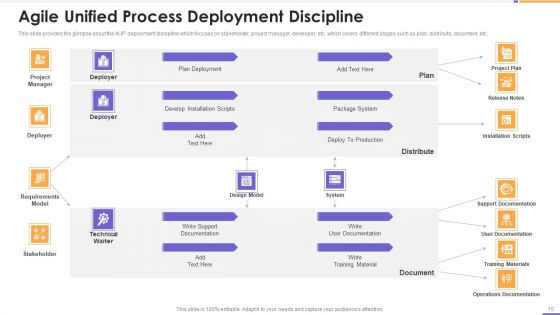 Agile Unified Process Software Programming Ppt PowerPoint Presentation Complete Deck With Slides