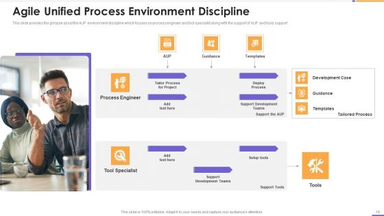 Agile Unified Process Software Programming Ppt PowerPoint Presentation Complete Deck With Slides