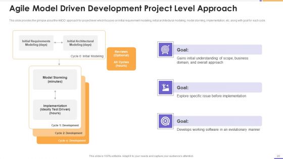 Agile Unified Process Software Programming Ppt PowerPoint Presentation Complete Deck With Slides