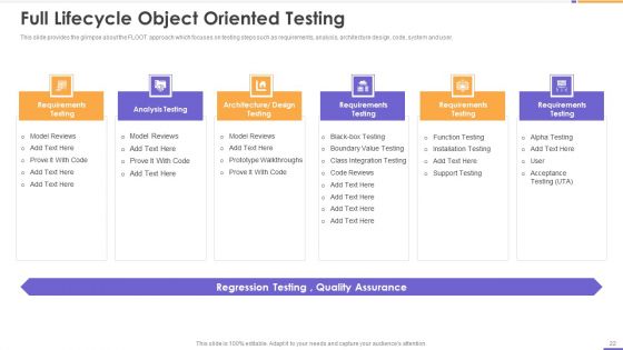 Agile Unified Process Software Programming Ppt PowerPoint Presentation Complete Deck With Slides