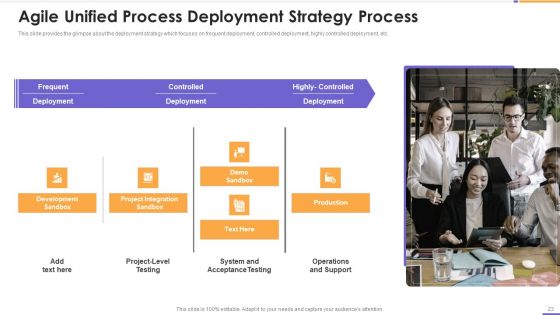 Agile Unified Process Software Programming Ppt PowerPoint Presentation Complete Deck With Slides