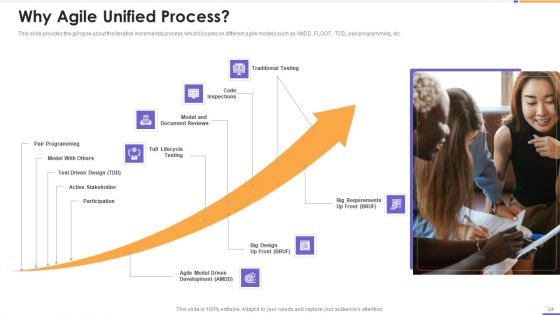 Agile Unified Process Software Programming Ppt PowerPoint Presentation Complete Deck With Slides