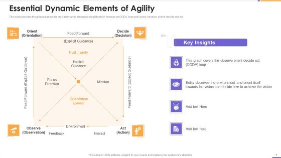 Agile Unified Process Software Programming Ppt PowerPoint Presentation Complete Deck With Slides