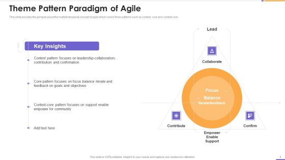 Agile Unified Process Software Programming Ppt PowerPoint Presentation Complete Deck With Slides