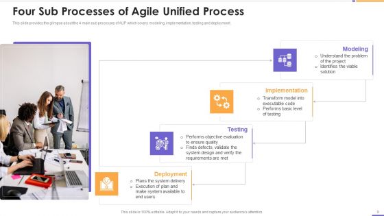 Agile Unified Process Software Programming Ppt PowerPoint Presentation Complete Deck With Slides