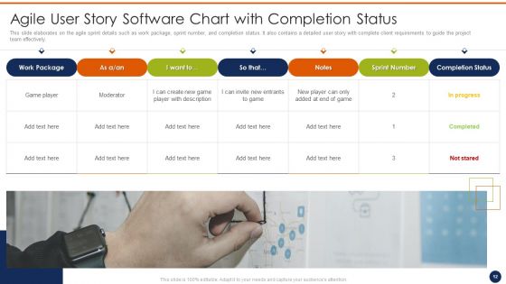 Agile User Story Software Template Ppt PowerPoint Presentation Complete Deck With Slides